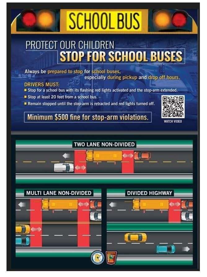Stop for School Buses. Drivers must: Stop for a school bus with its flashing red lights activated and the stop-arm extended. Stop atleast 20 feet from a school bus. Remain stopped until the stop-arm is retracted and red lights are off. Minimum fine $500 for stop-arm violations.