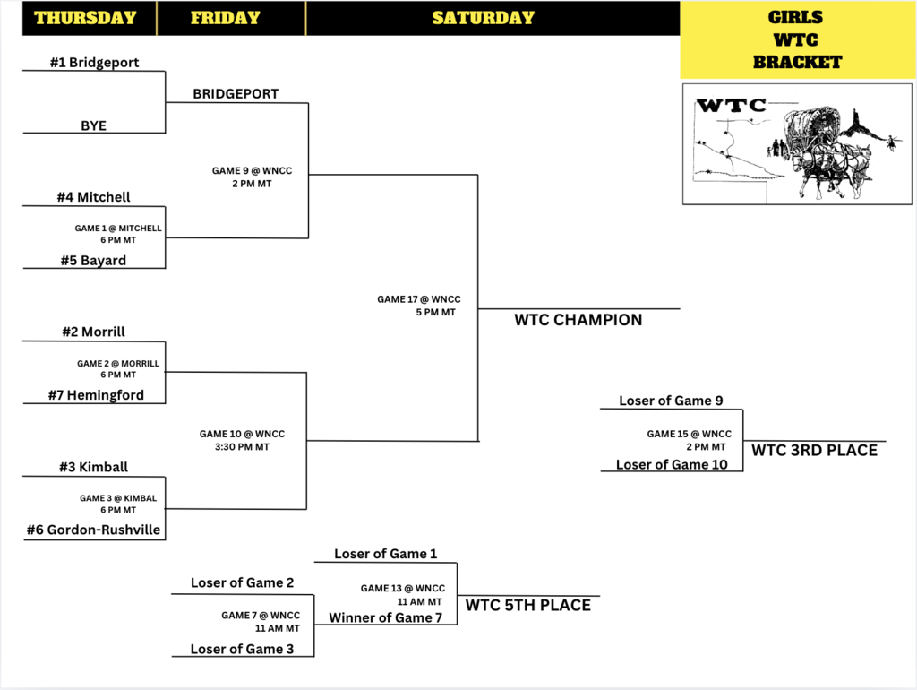 Girls Bracket WTC