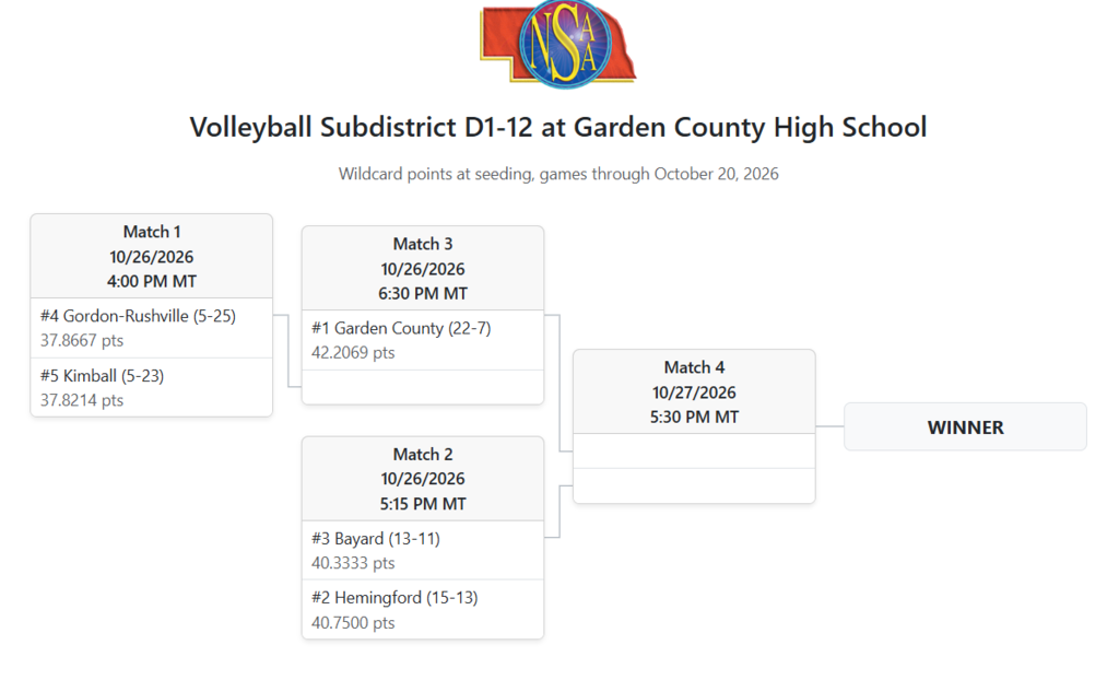 Schedule of volleyball matches with match times and locations, including match numbers, dates, and times.