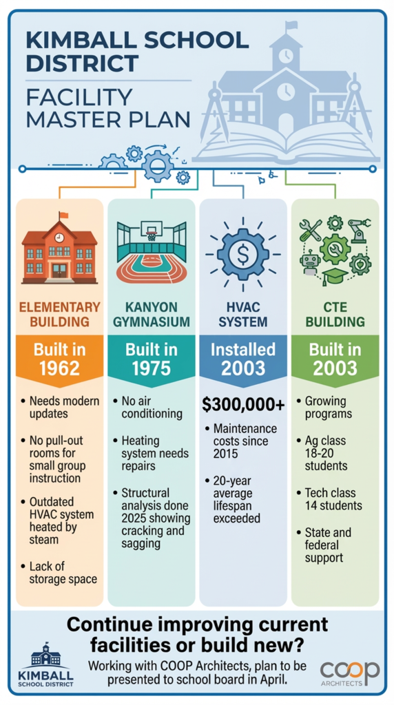 Master Planning Info