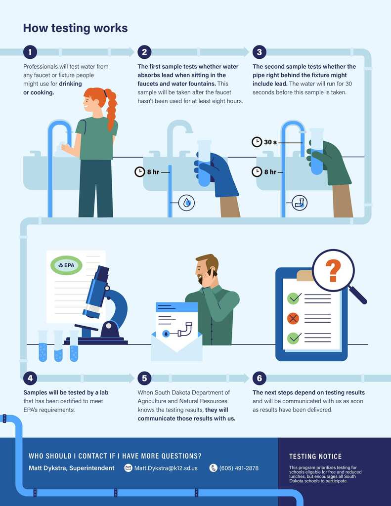 Lead Testing Poster 2