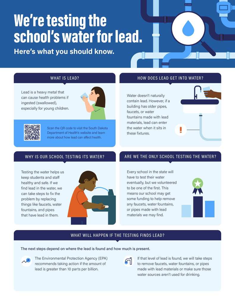 Lead Testing Poster 1