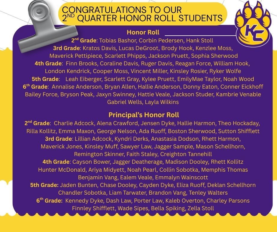 2nd Quarter KCE Honor Roll