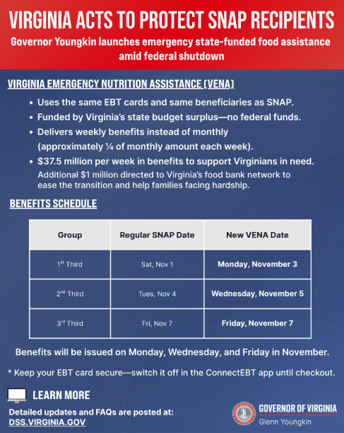 VA Act to Protext Snap Benefits flyer from DSS.VIRGINIA.GOV