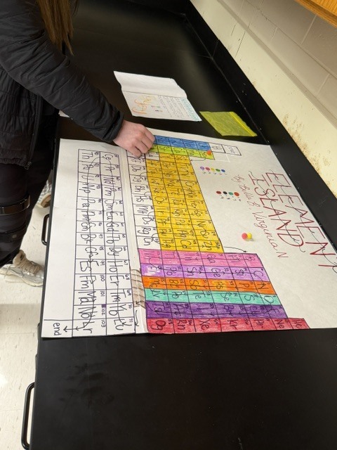 Chemistry game board