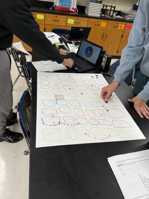 Chemistry game board