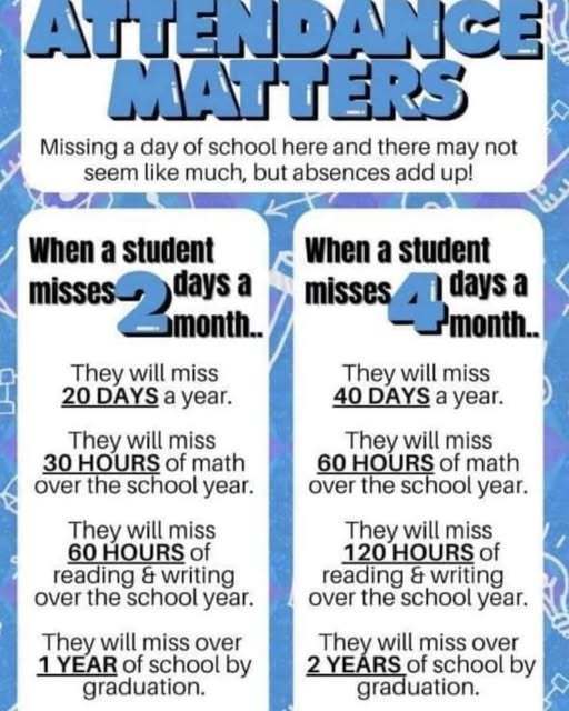Attendance Matters