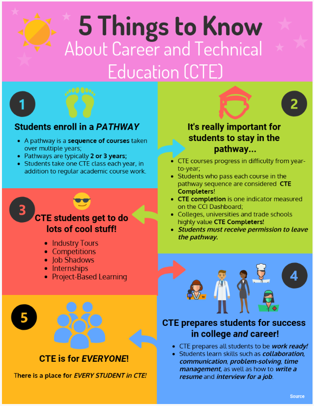 CTE Month