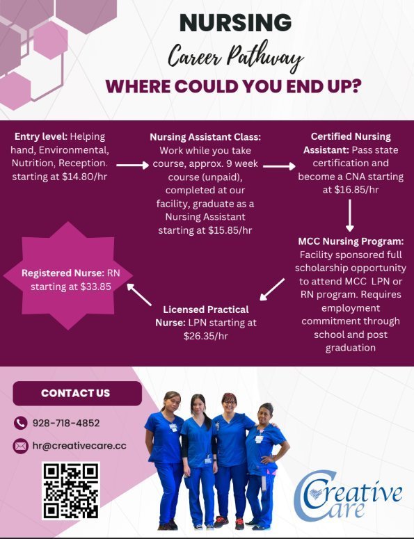 Nursing Career Pathway