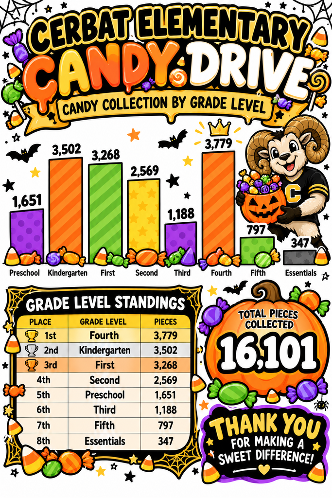 candy 