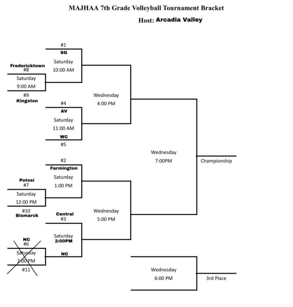 7th Grade Conf Tourney Bracket vball