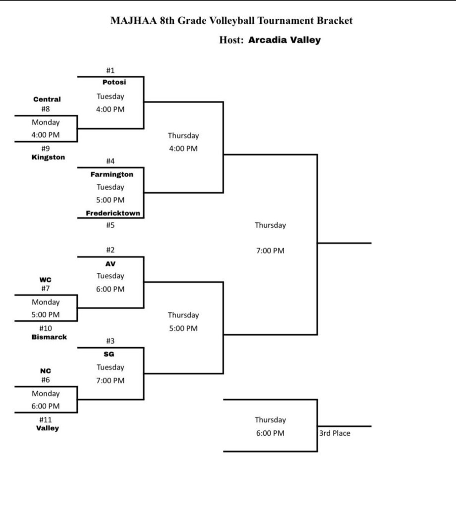 8th grade conf tourney bracket vball