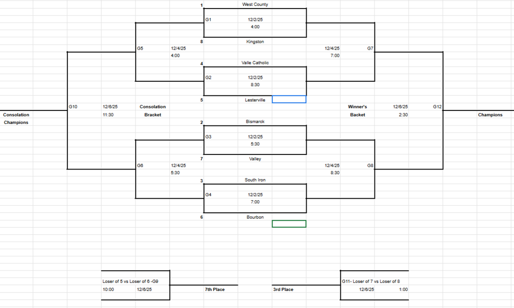Girls Tournament bracket for Valley 2025