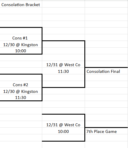 Consolation Bracket