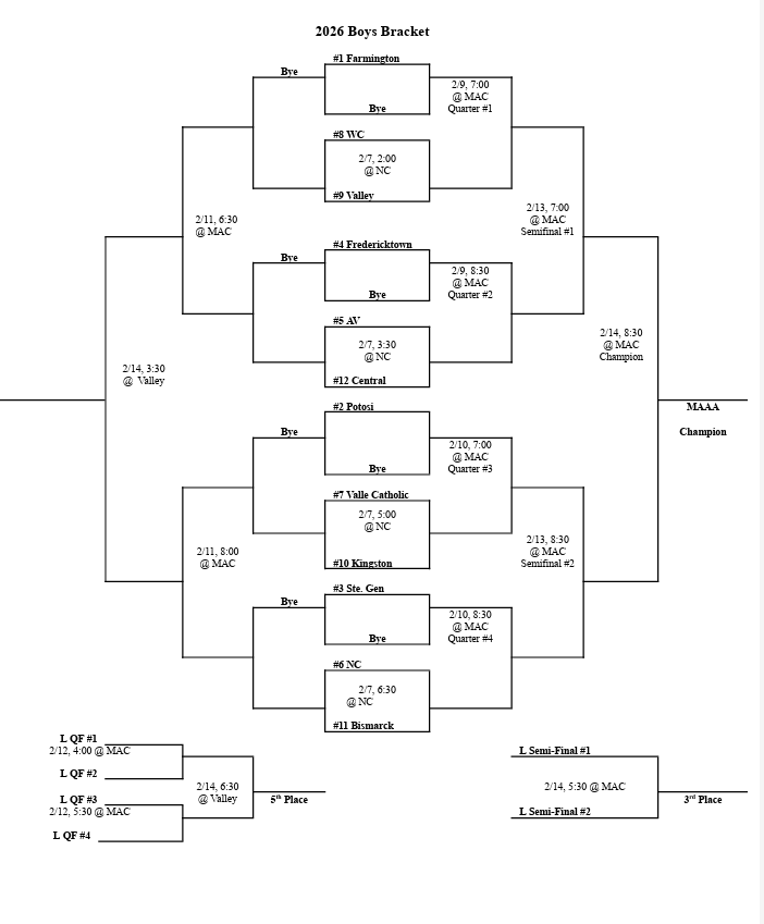 MAAA 2026 Boys Bracket