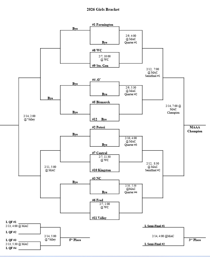 MAAA 2026 Girls Bracket
