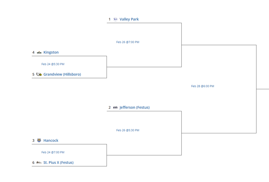 2026 Boys bball District Bracket