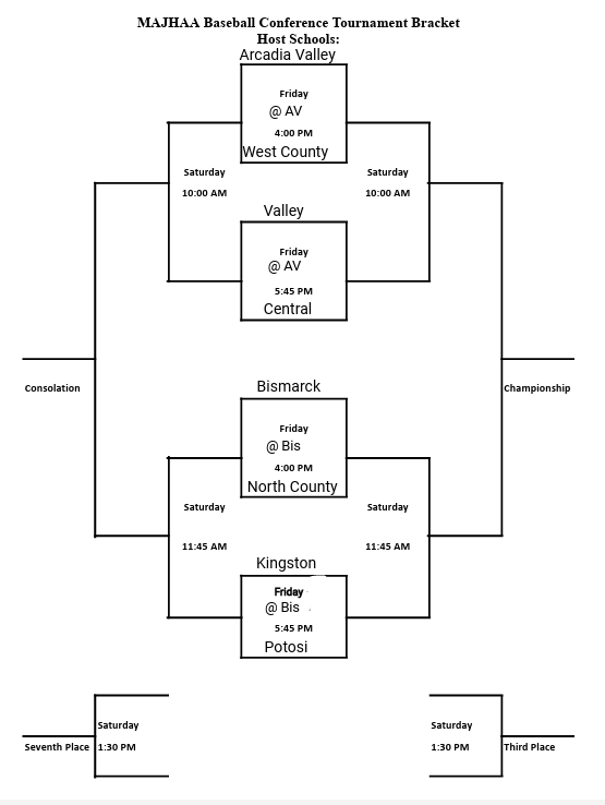 MAJHAA Baseball Bracket 2026