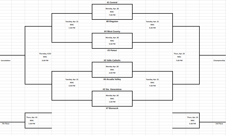 2026 MAAA Softball Bracket