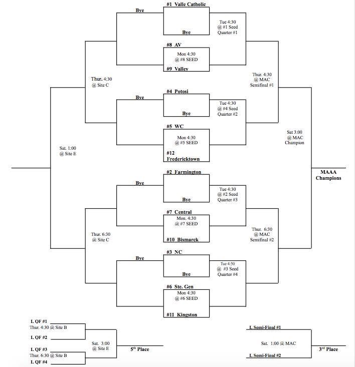 2026 MAAA Baseball Tournament Bracket