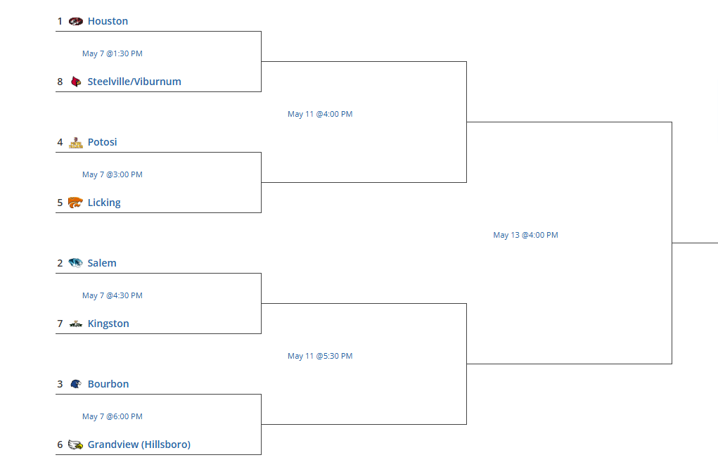 District Softball Bracket