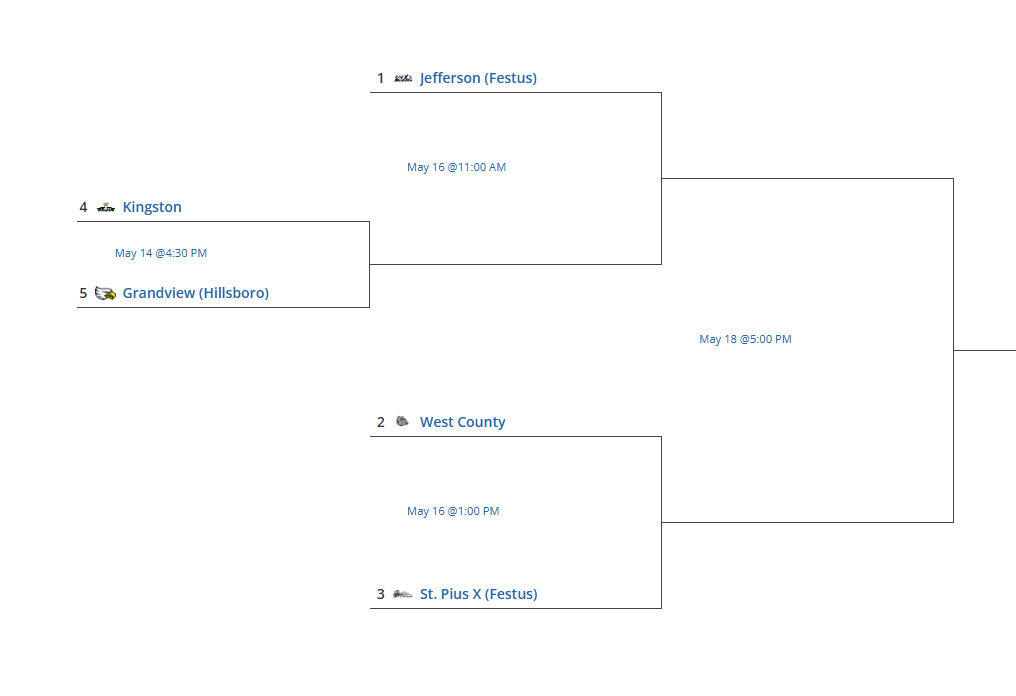 2026 Baseball District Bracket