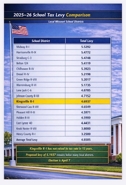 Tax Levy Comparison 
