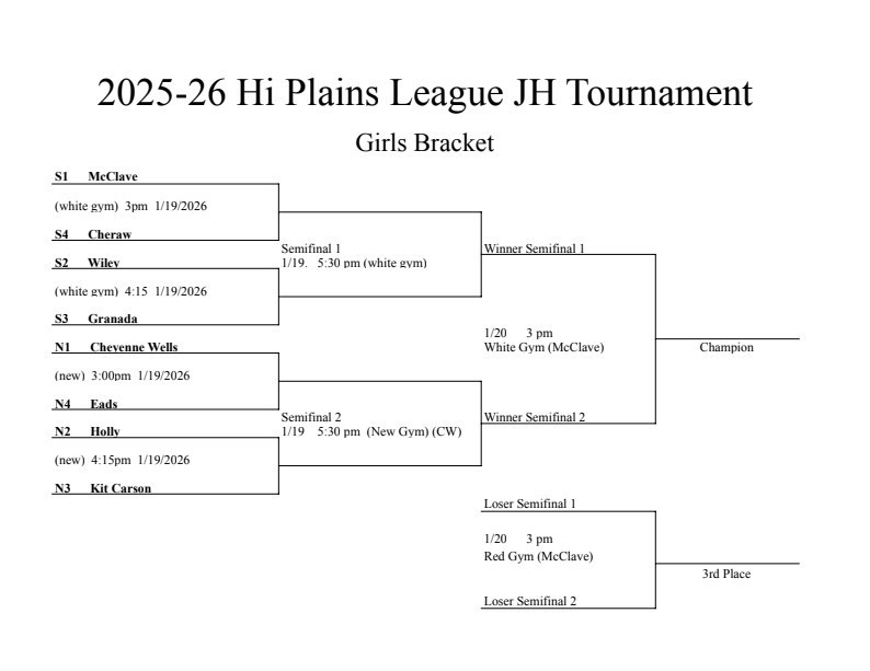 Girls BB Bracket