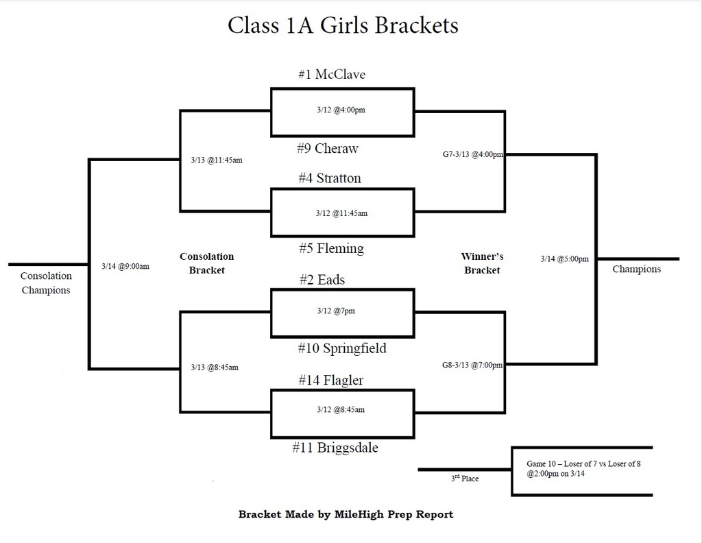 Girls BB Bracket