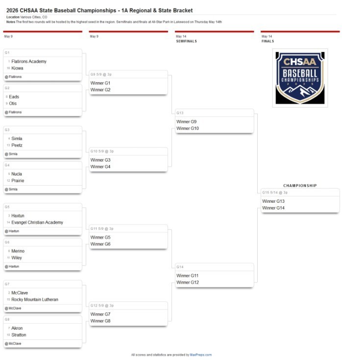 Bracket
