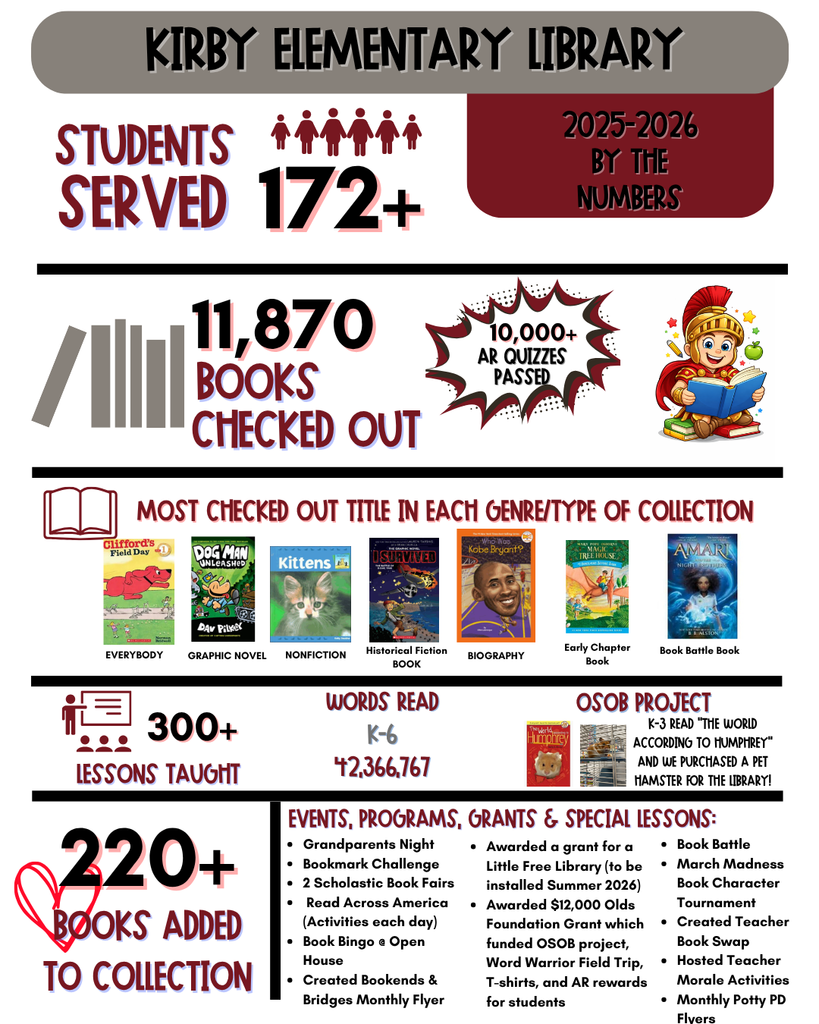 EOY Info Graphic