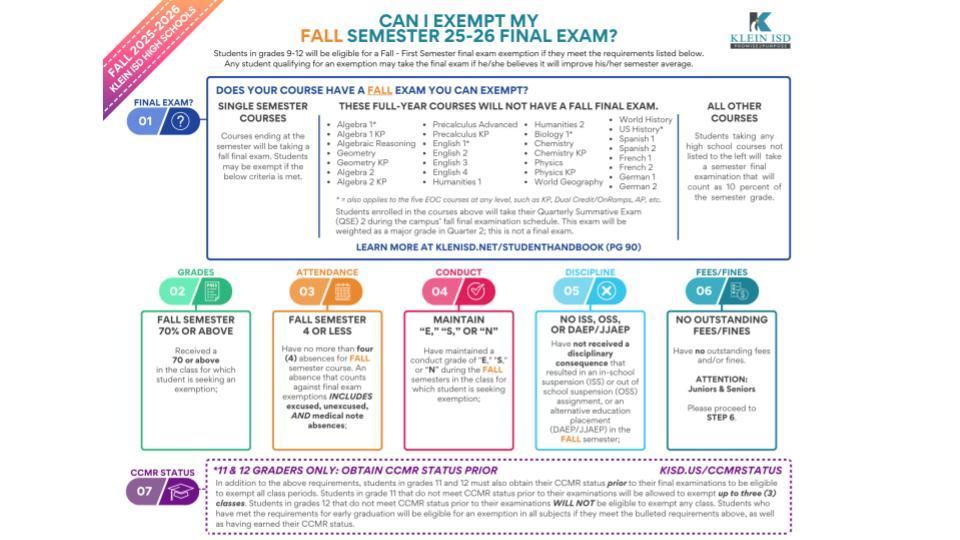 Fall exemptions English