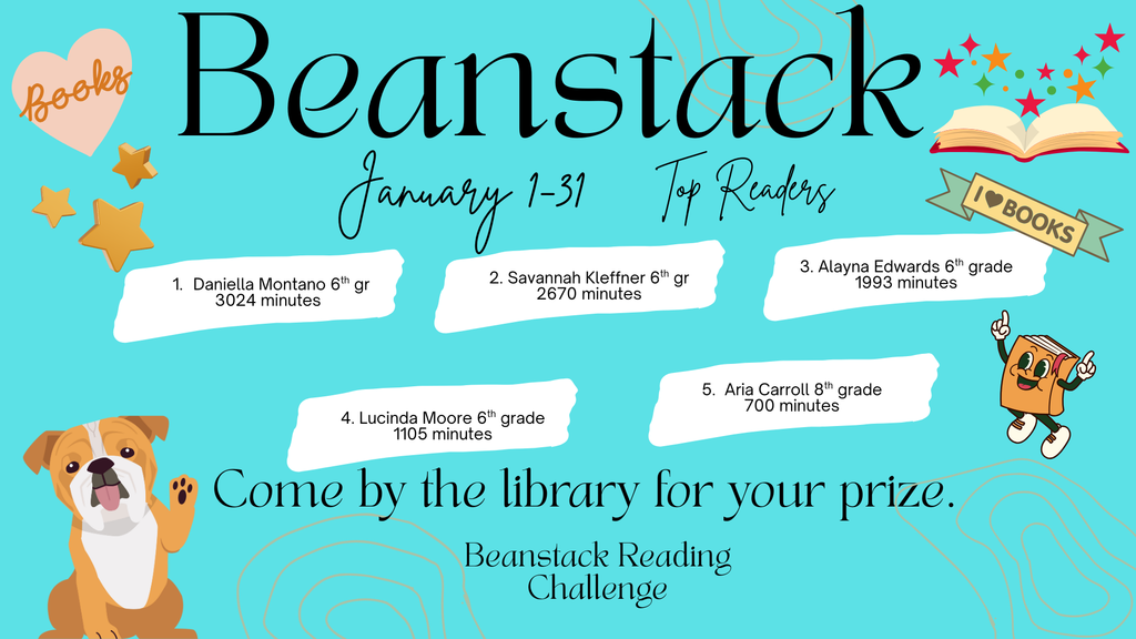 List of top readers for January.