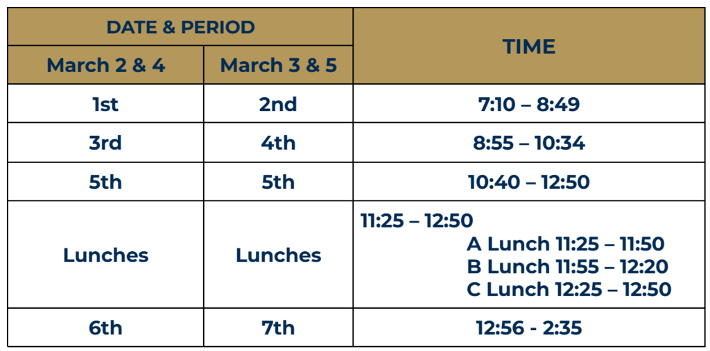 Biology US History Algebra Testing