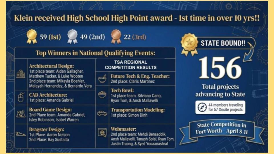 TSA Regional Results
