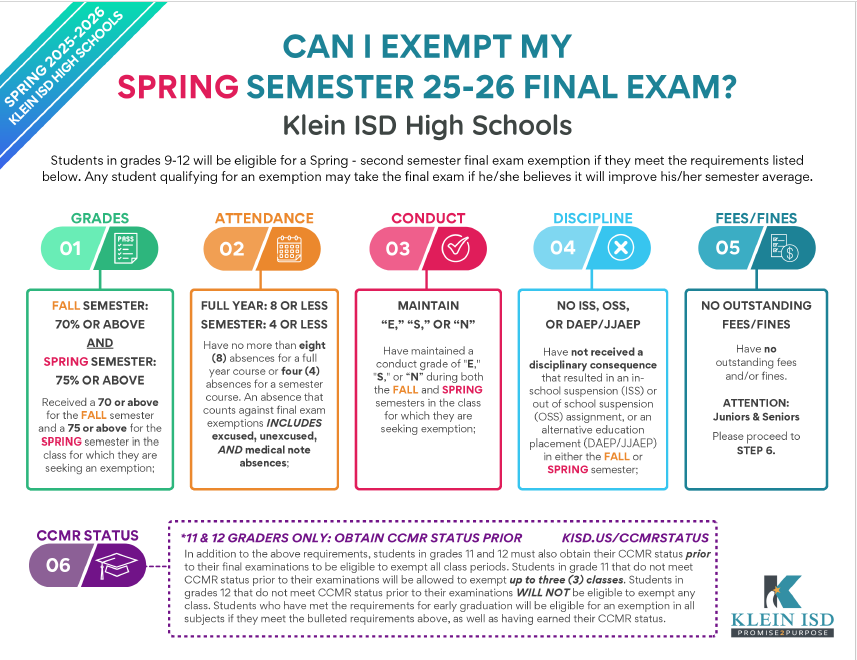 2026 Spring Exam Exemptions