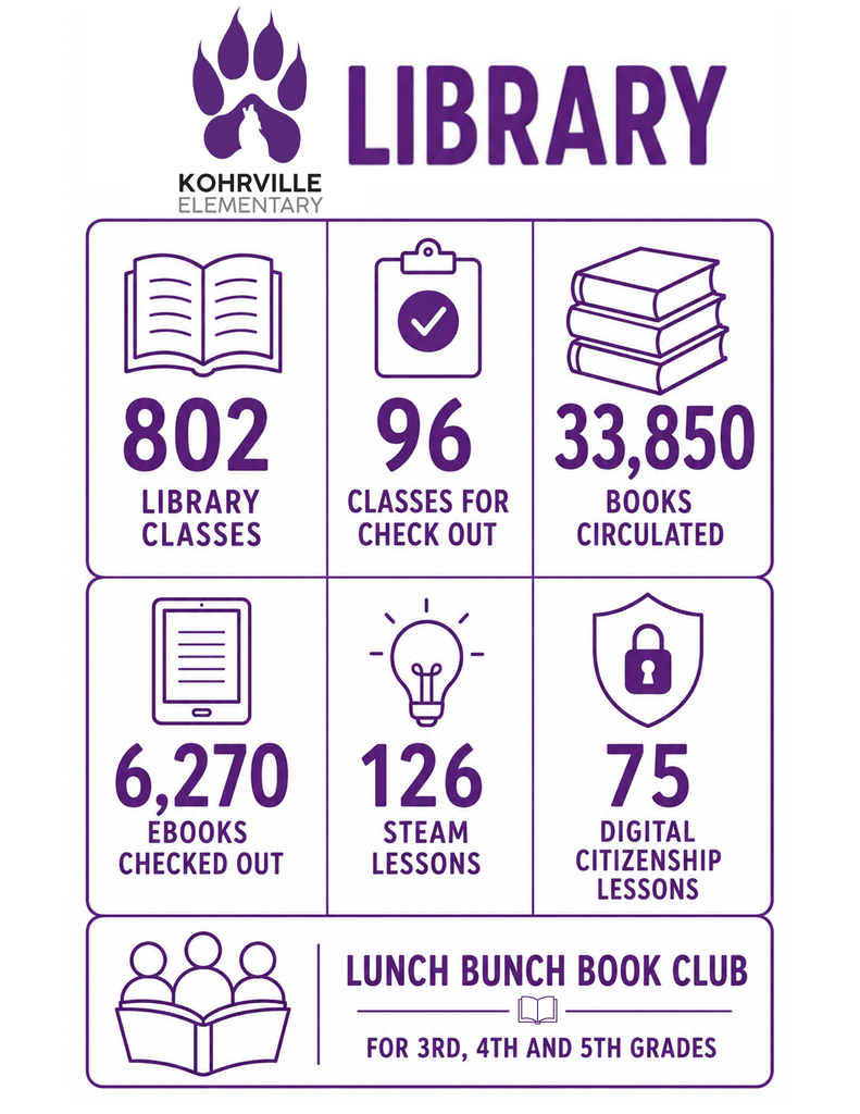 library stats