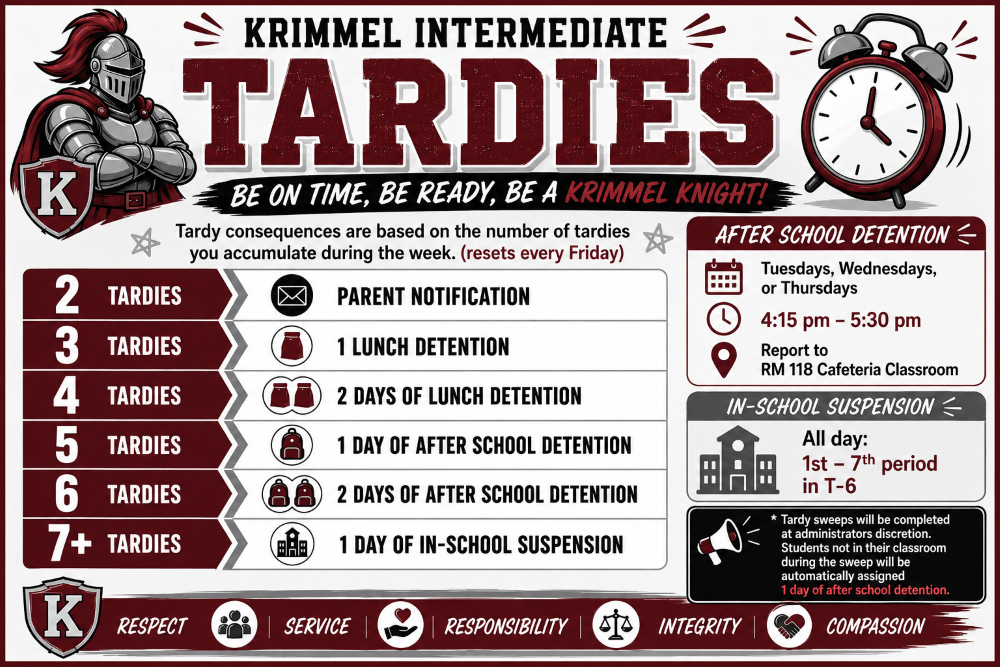 Tardies - remind students that being late has consequences. The poster encourages students to arrive on time and outlines the consequences for repeated tardies.