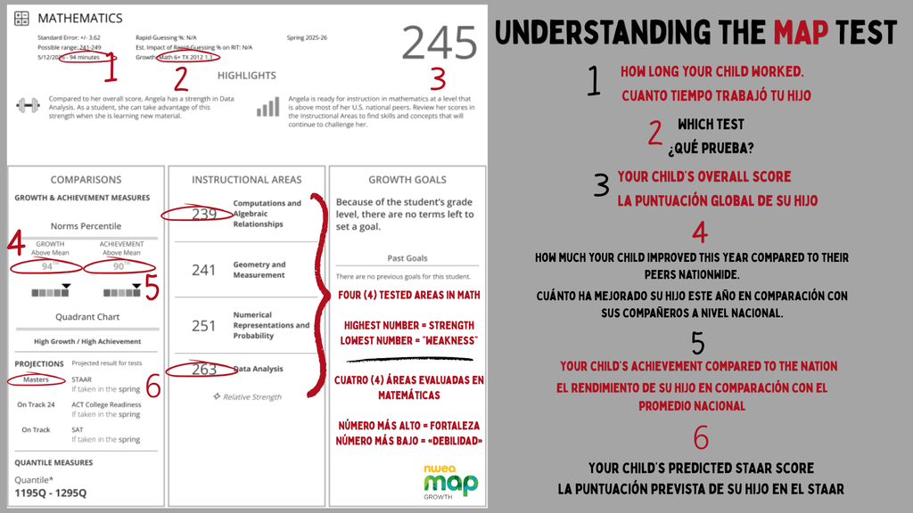 MAP_understand