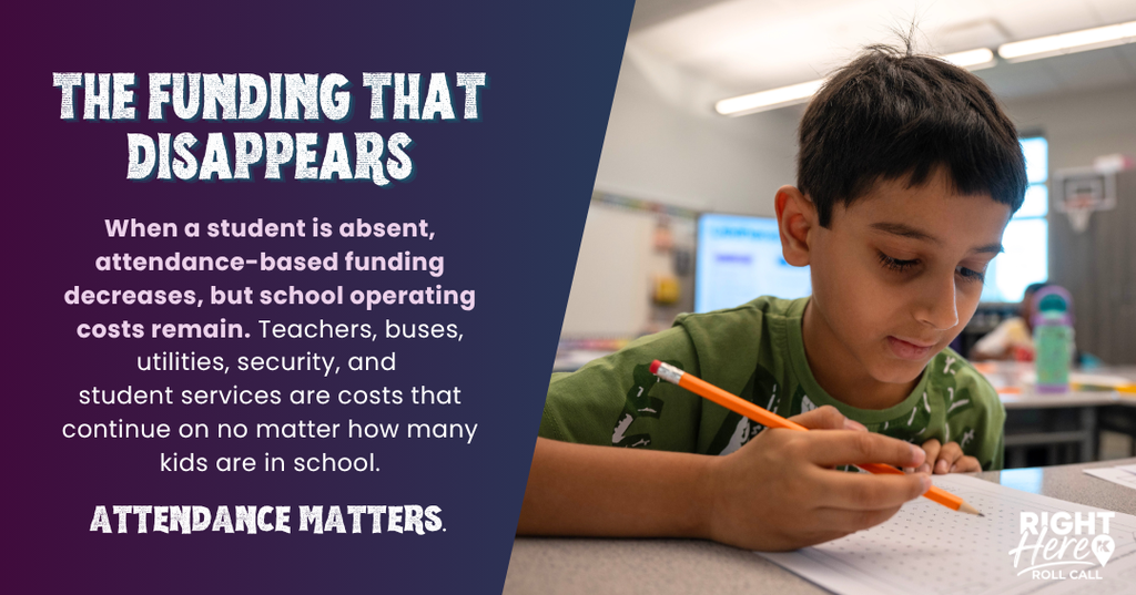A boy with a pencil writing on paper. Text reads "The funding that disappears" and "Attendance matters".