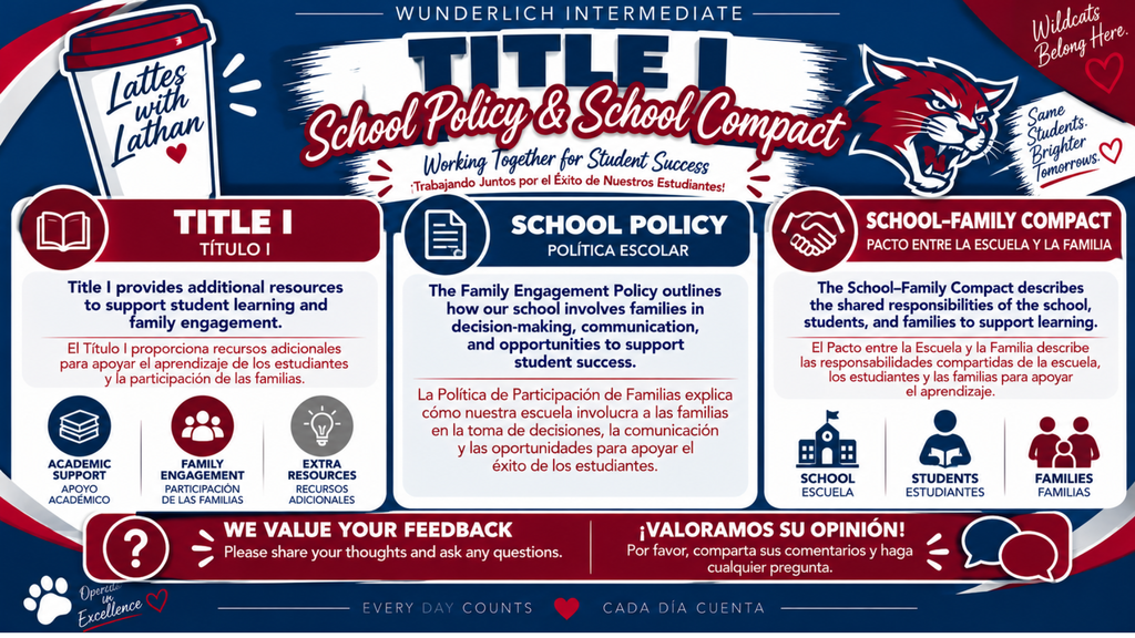 An infographic with two sections labeled Title I School Policy and School-Family Compact. Each section has icons and text.