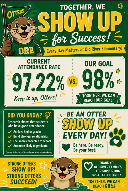 Attendance is important, we are working towards 98% attendance. Our current attendance rate is 97.22%
