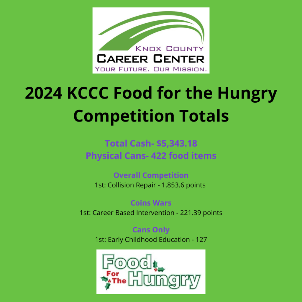 KCCC