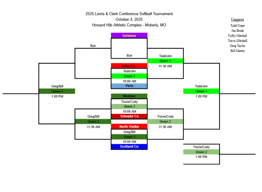 LCC MS Softball Tournament 2025