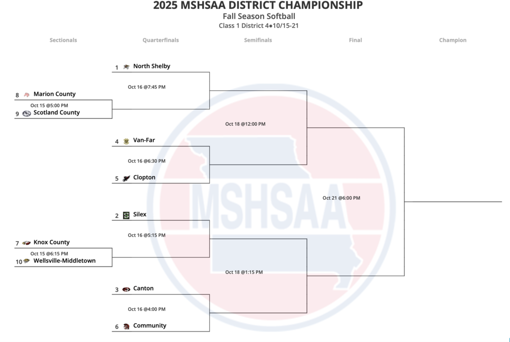 Class 1 District 4