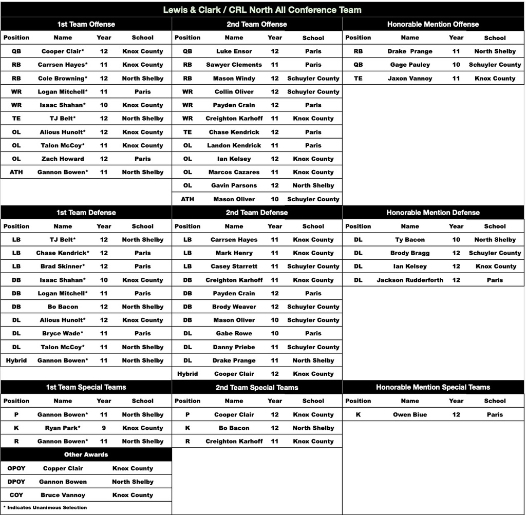 All Conference Football