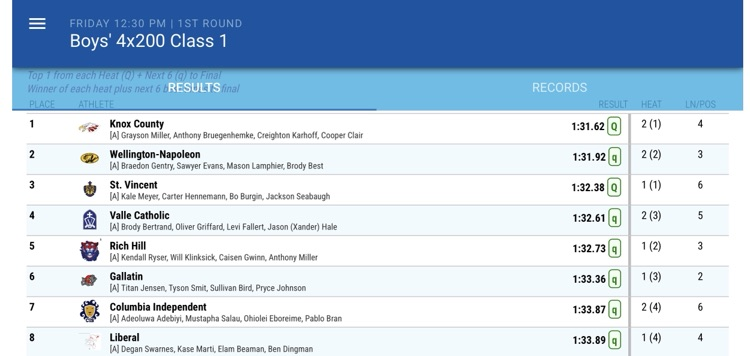 4x200