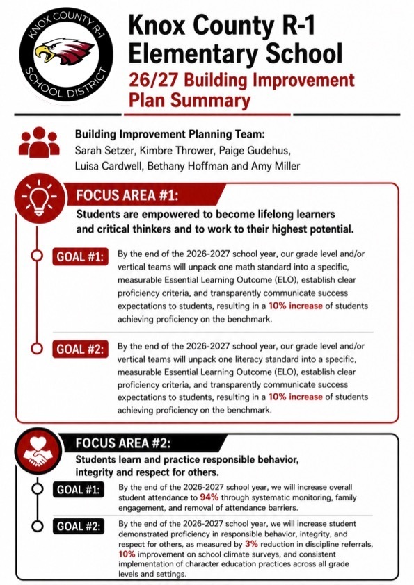Building Improvement Documents