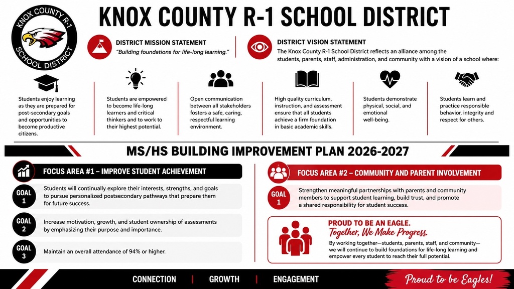 Building Improvement Documents for Elementary and Middle/High School