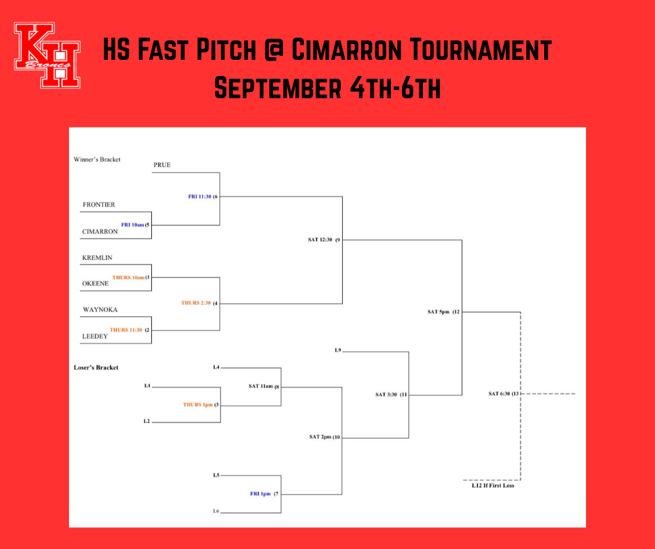 Cimarron Tournament Bracket - KH HS Fast Pitch - Sept. 4-6